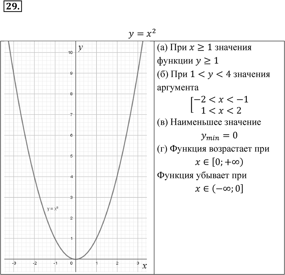 Номер 29 — решение 1