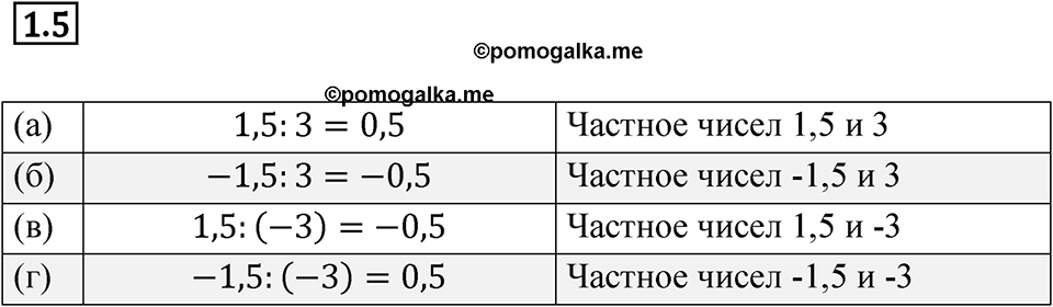 Номер 1.5 — решение 1