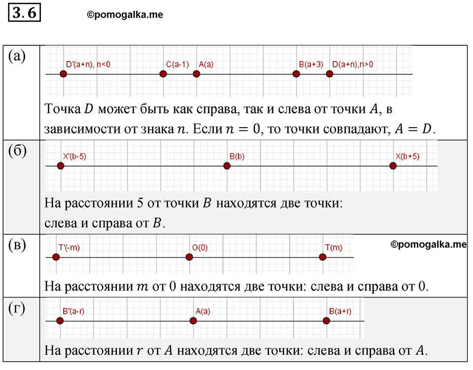 Номер 3.6 — решение 1