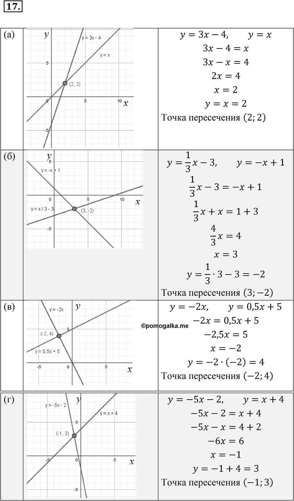 Номер 17 — решение 1