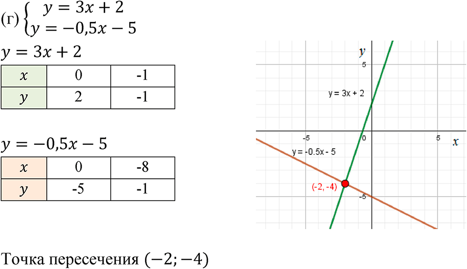 Номер 9.27 — решение 2