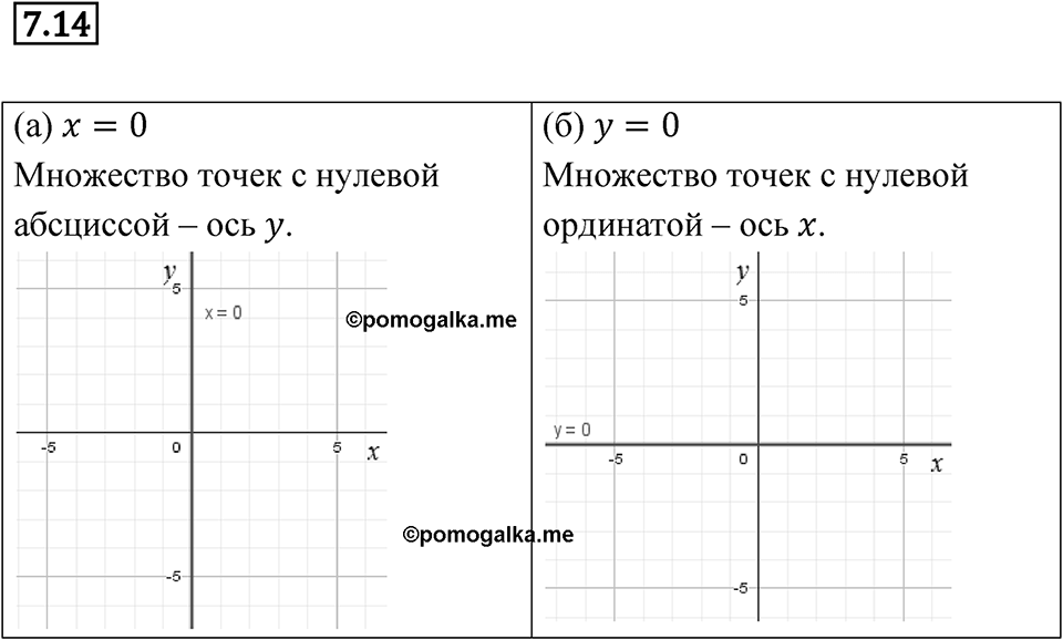 Номер 7.14 — решение 1