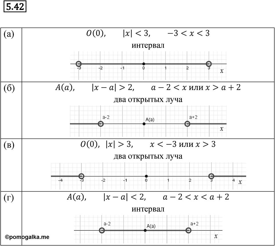 Номер 5.42 — решение 1