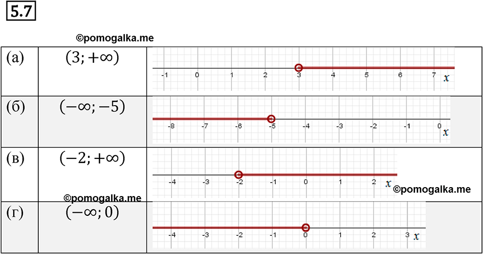 Номер 5.7 — решение 1