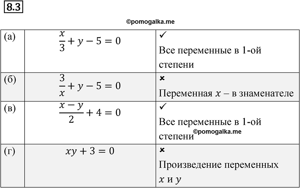 Номер 8.3 — решение 1