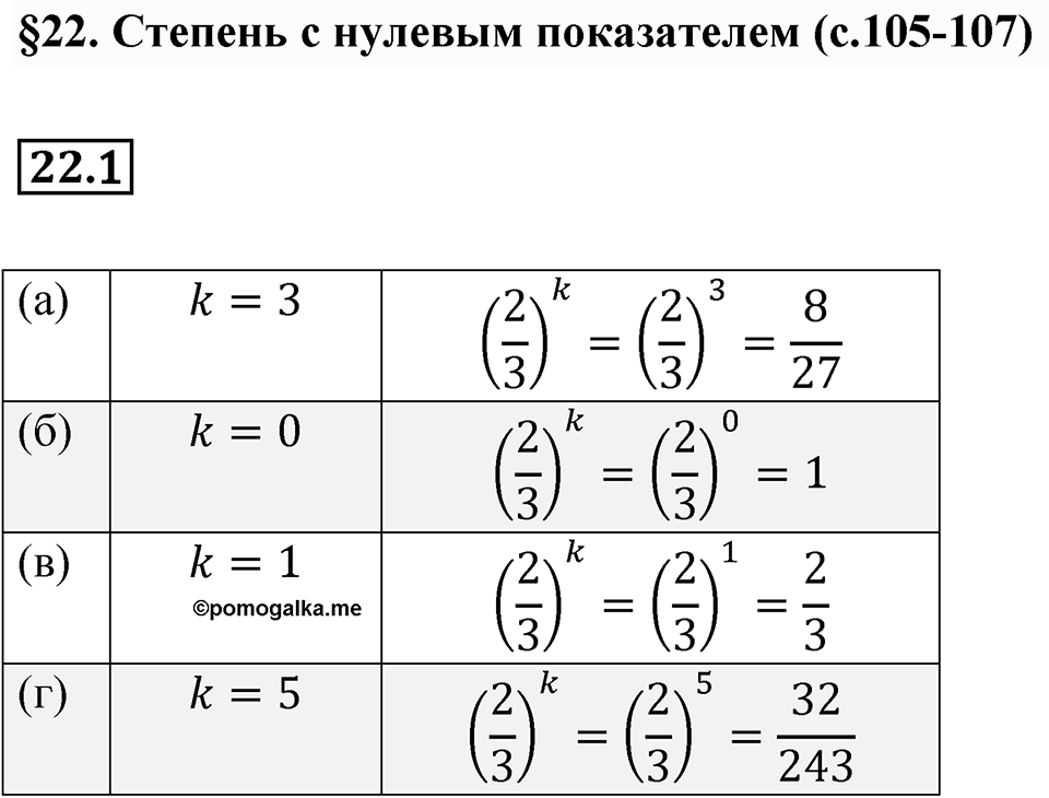 Номер 22.1 — решение 1