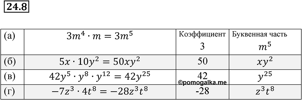 Номер 24.8 — решение 1