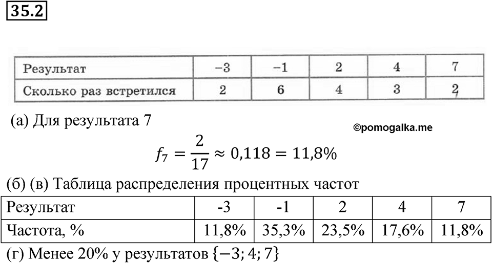Номер 35.2 — решение 1