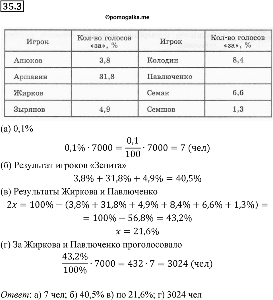 Номер 35.3 — решение 1