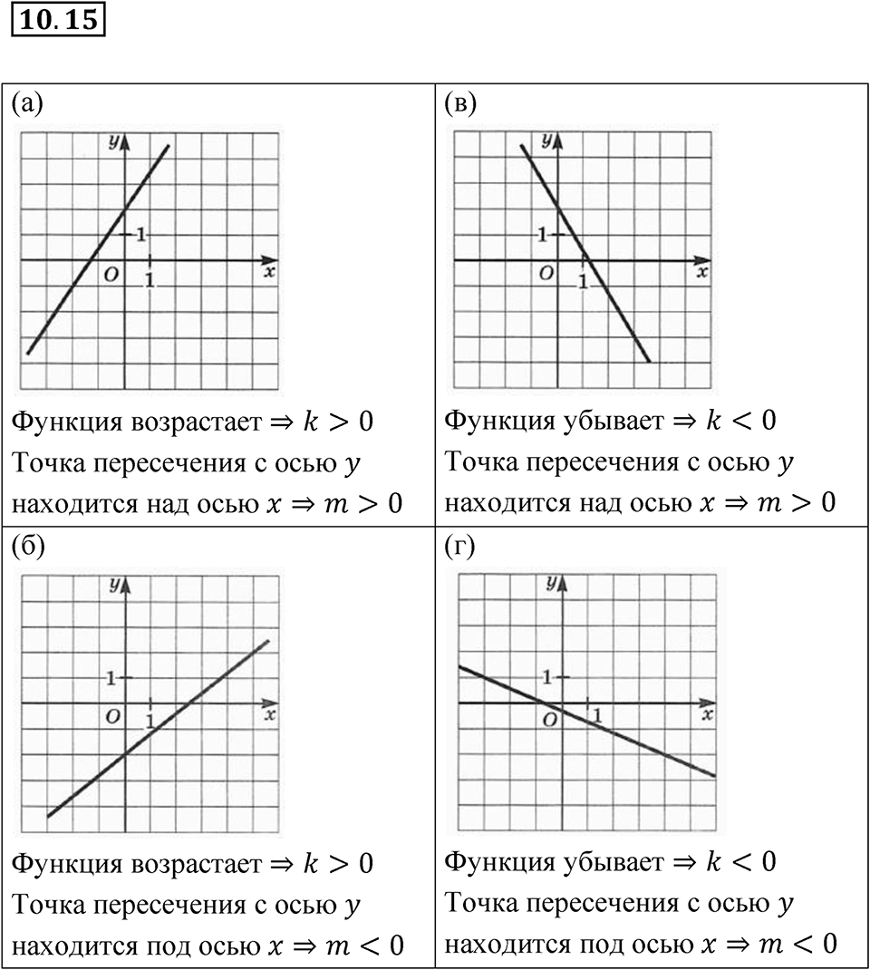 Номер 10.15 — решение 1