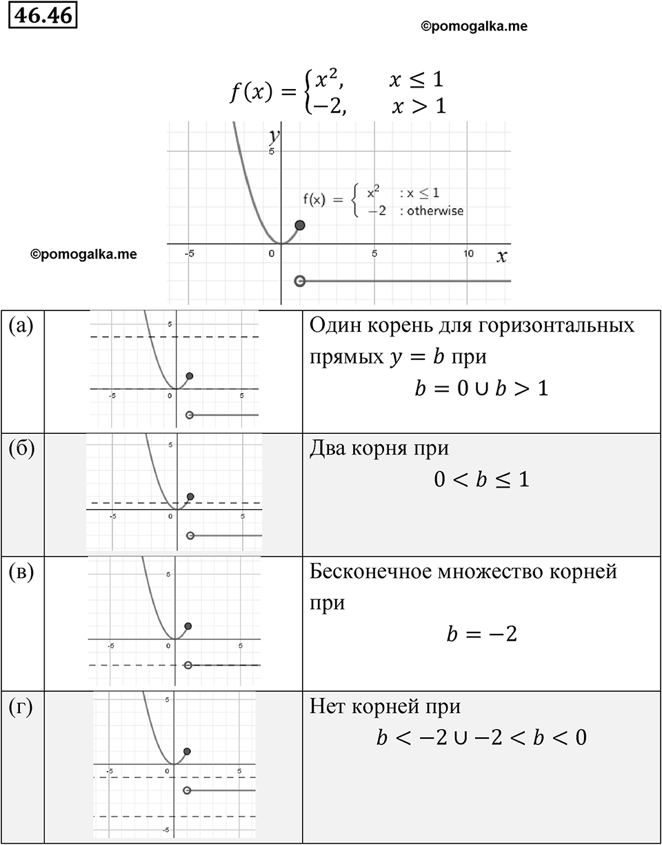 Номер 46.46 — решение 1
