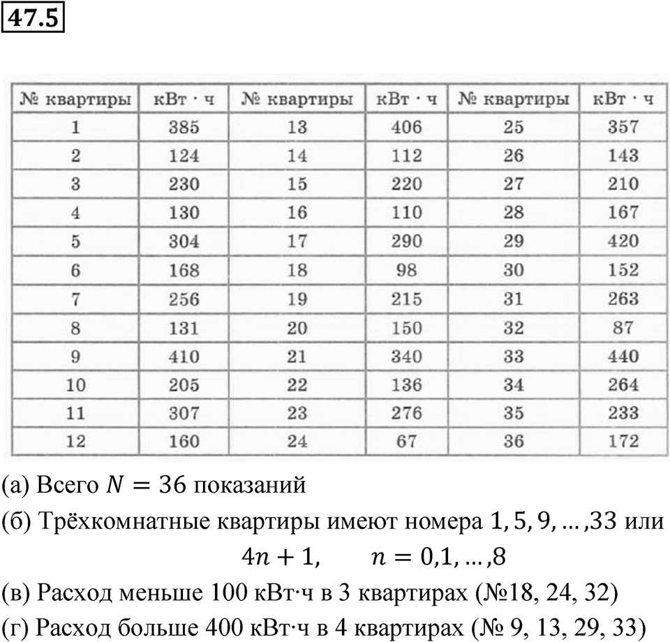 Номер 47.5 — решение 1