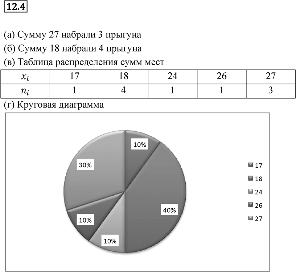 Номер 12.4 — решение 1