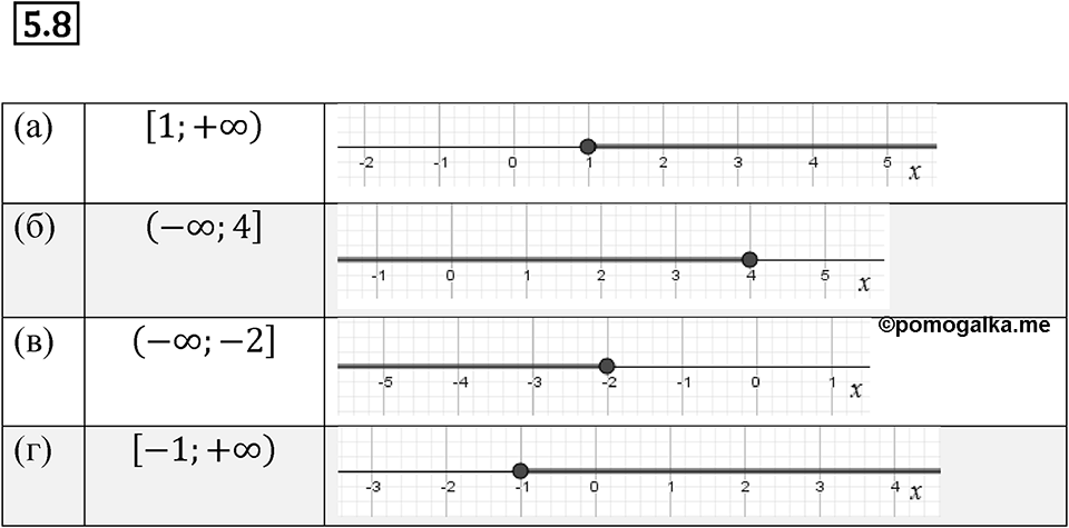 Номер 5.8 — решение 1