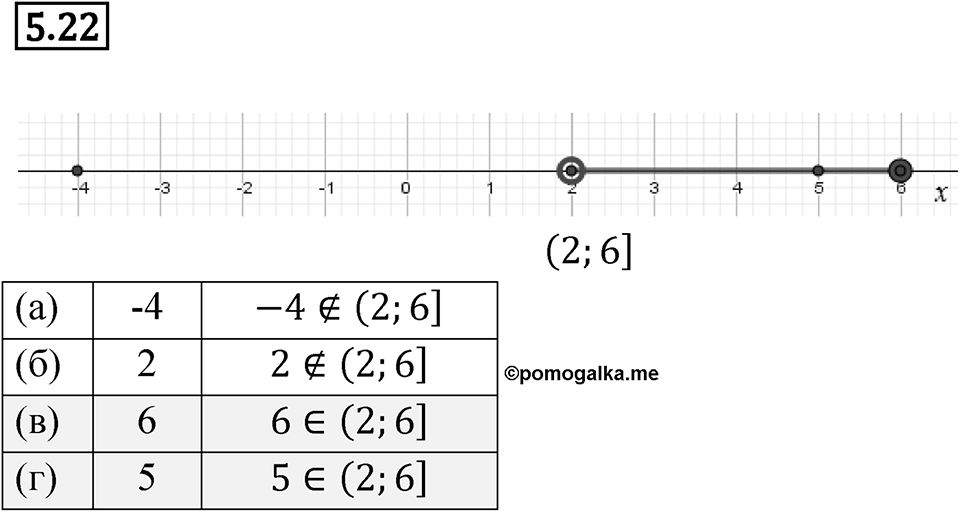 Номер 5.22 — решение 1