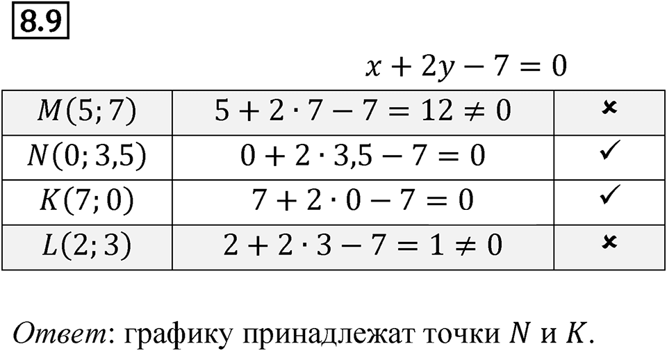 Номер 8.9 — решение 1