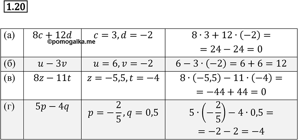 Номер 1.20 — решение 1