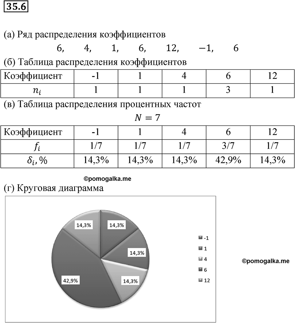 Номер 35.6 — решение 1
