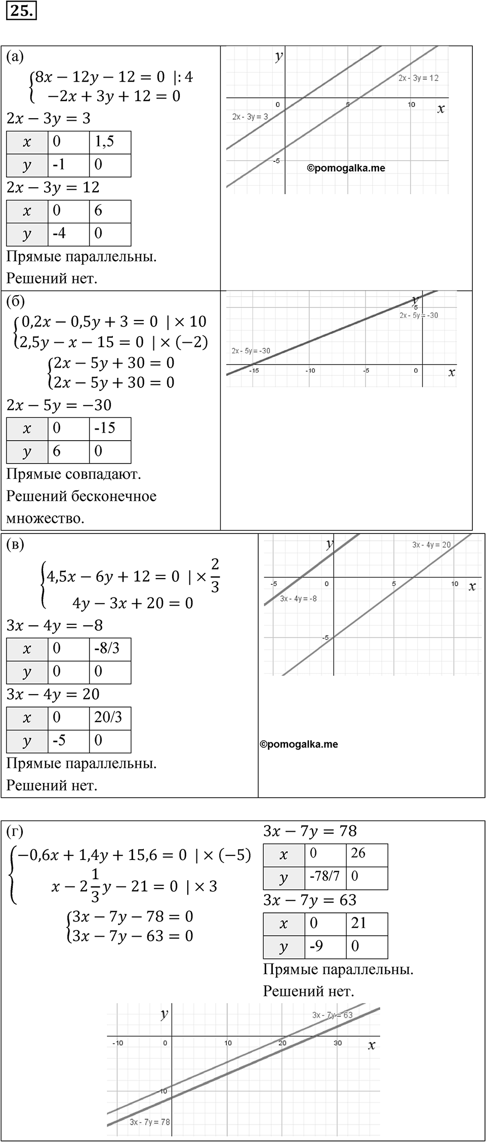 Номер 25 — решение 1