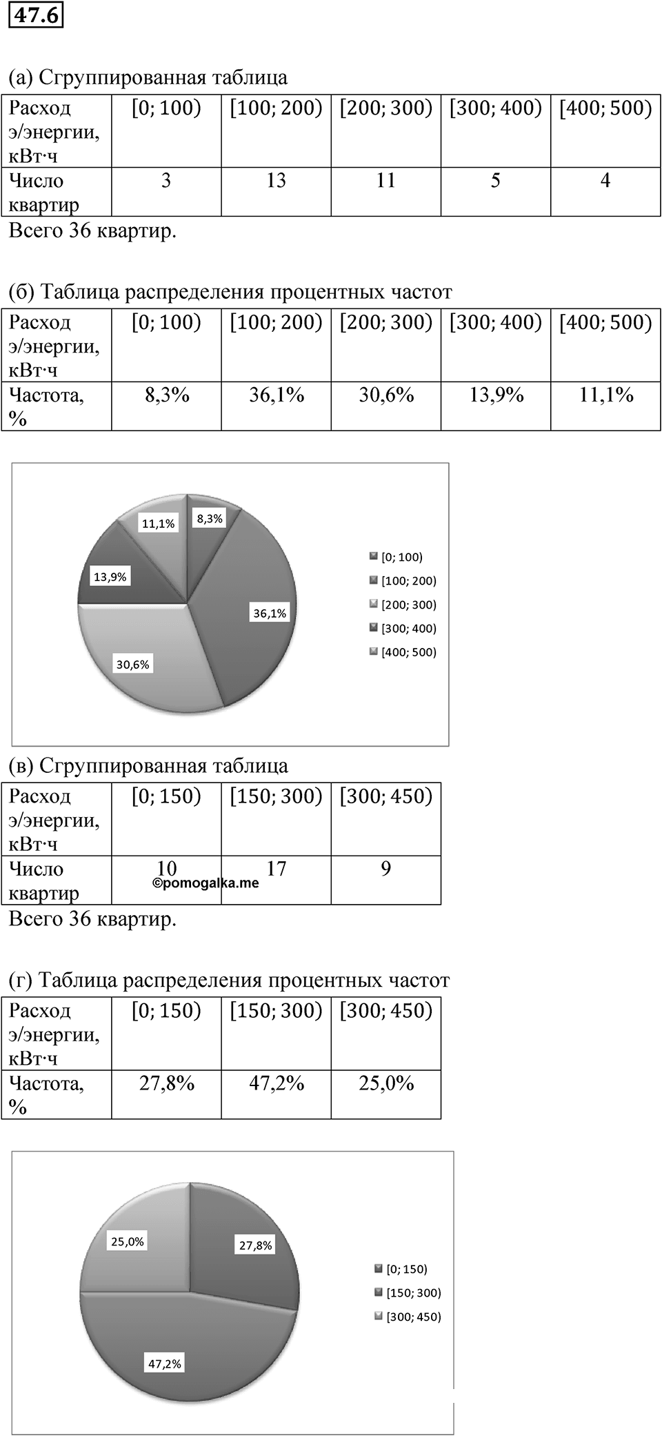 Номер 47.6 — решение 1