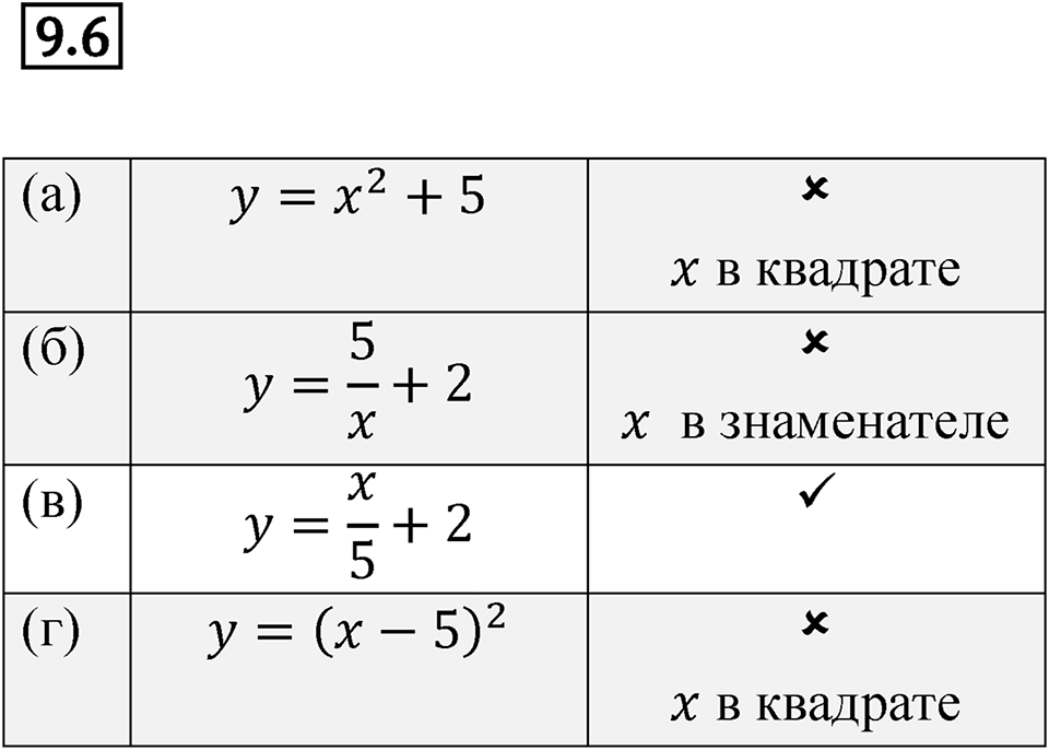 Номер 9.6 — решение 1