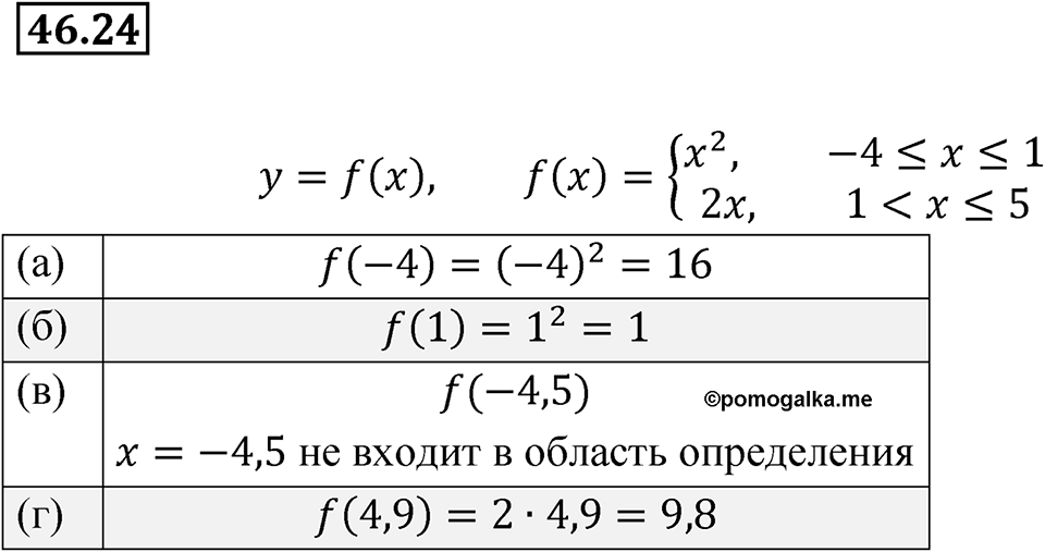 Номер 46.24 — решение 1