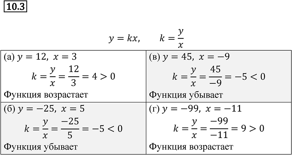 Номер 10.3 — решение 1
