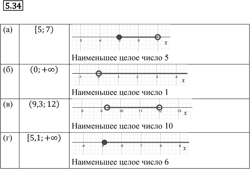 Номер 5.34 — решение 1