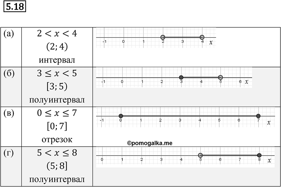 Номер 5.18 — решение 1