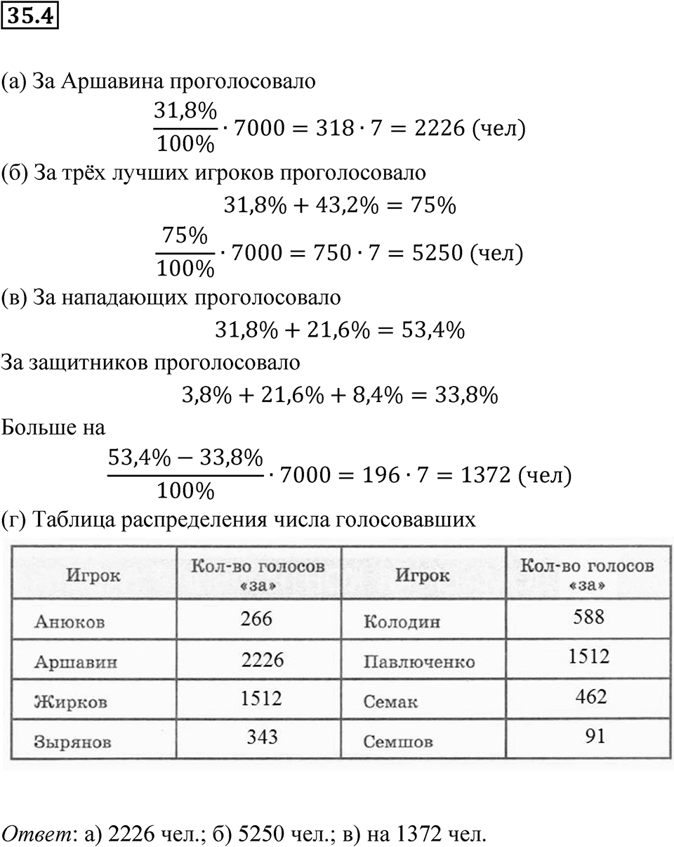 Номер 35.4 — решение 1