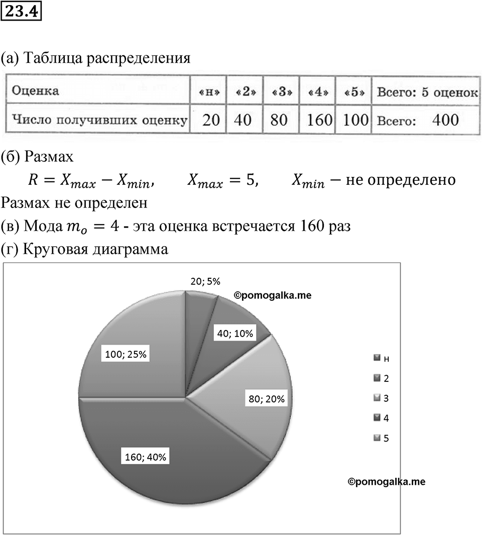Номер 23.4 — решение 1