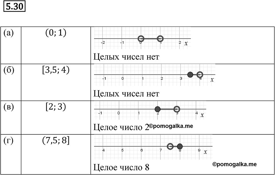 Номер 5.30 — решение 1