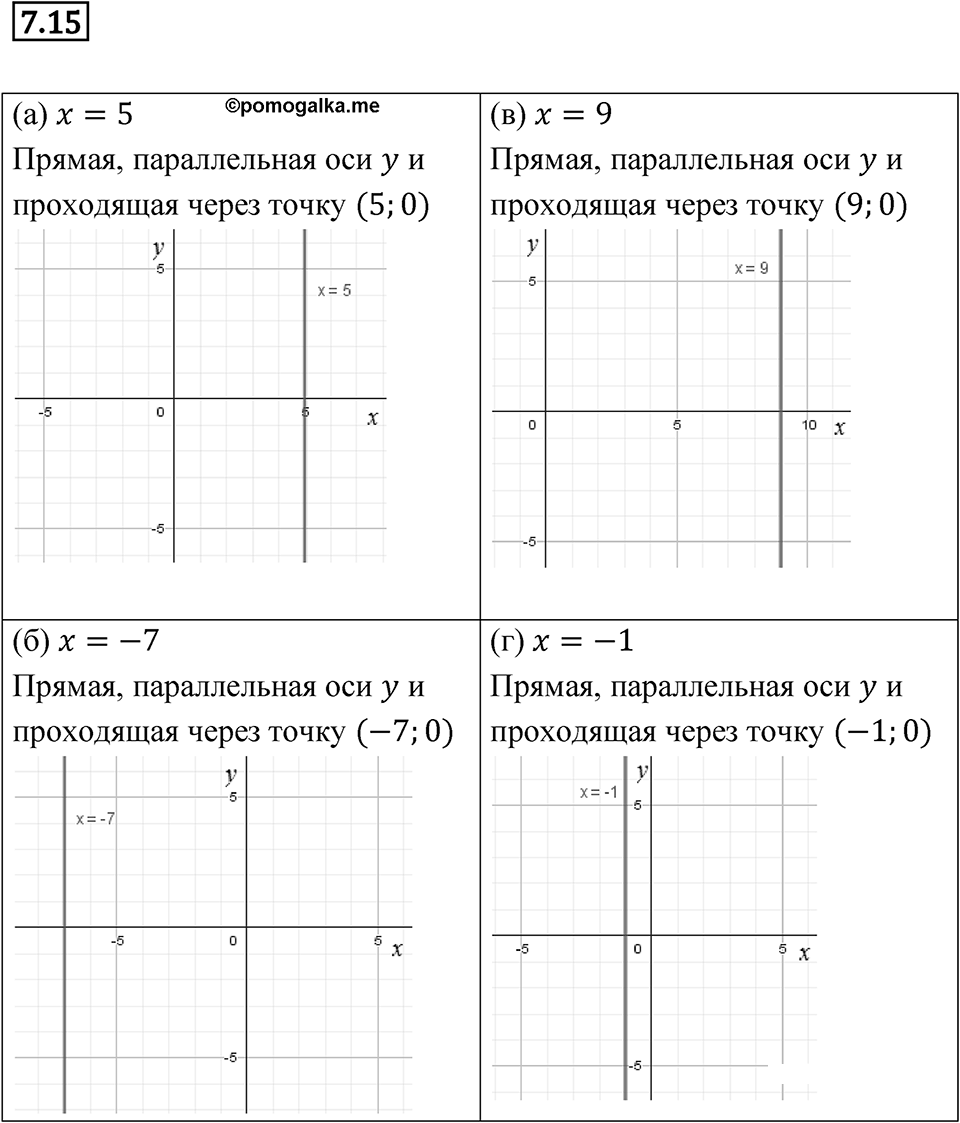 Номер 7.15 — решение 1