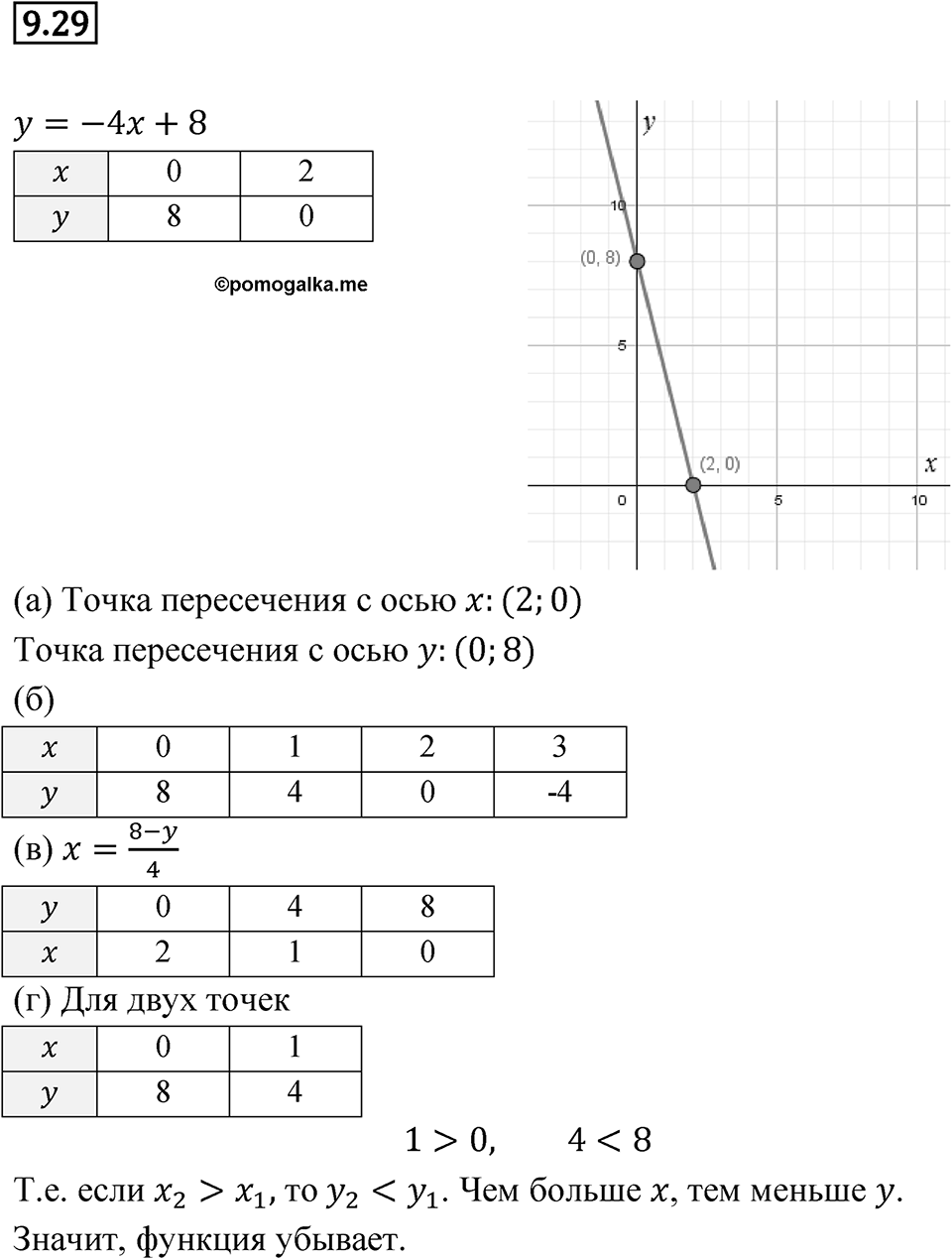 Номер 9.29 — решение 1