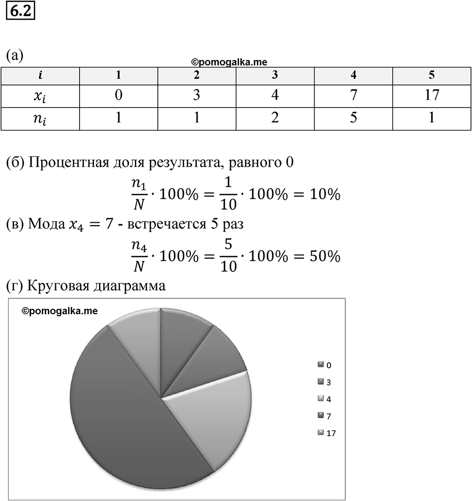 Номер 6.2 — решение 1