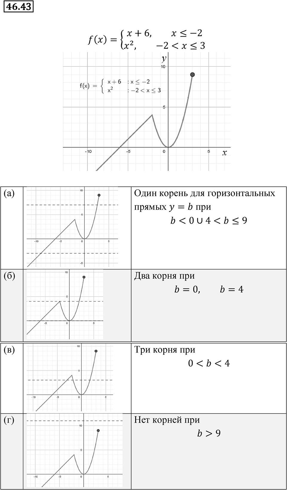 Номер 46.43 — решение 1