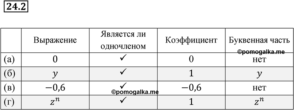 Номер 24.2 — решение 1
