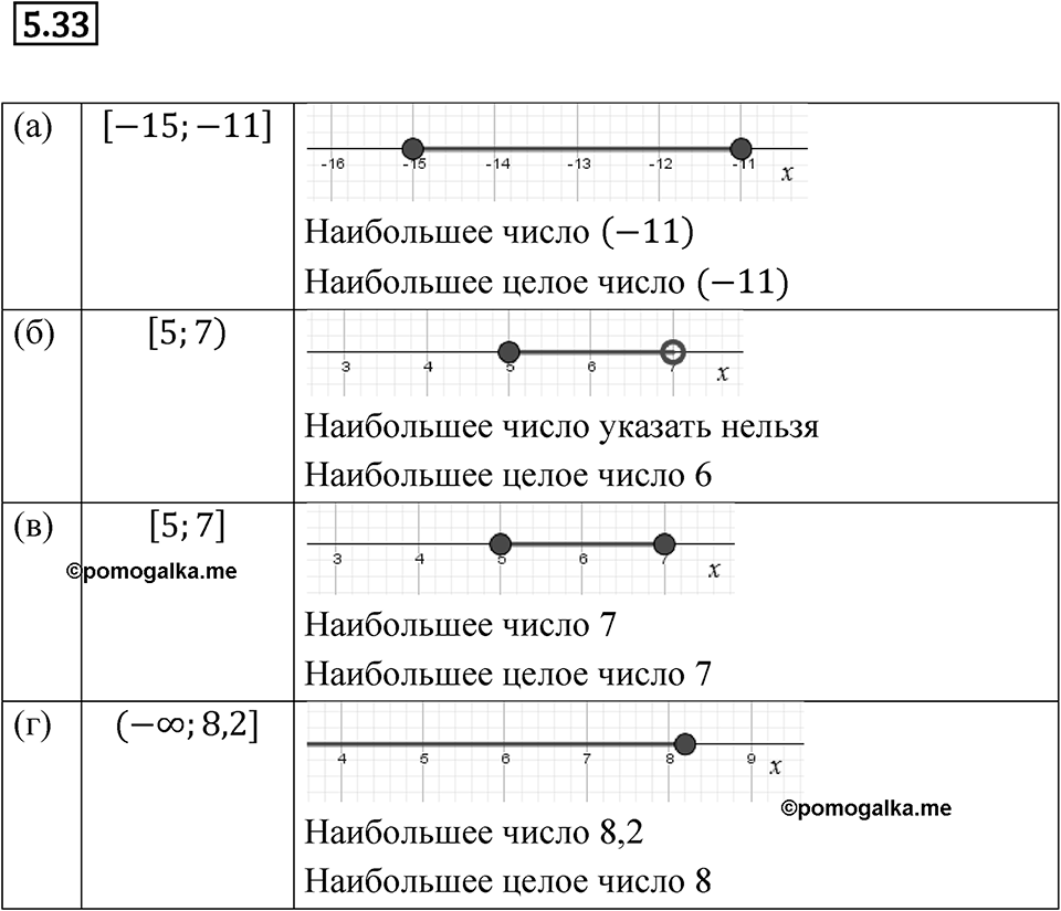 Номер 5.33 — решение 1