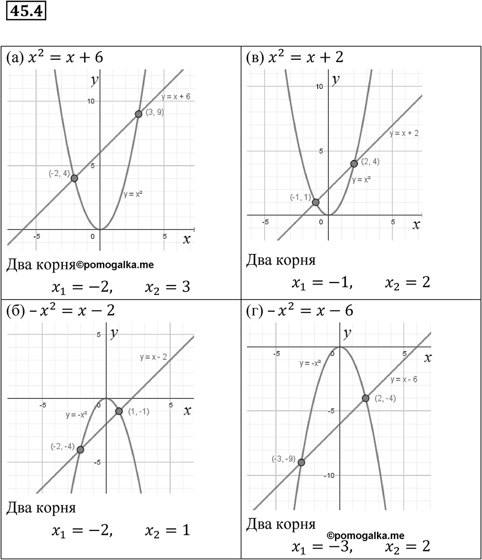 Номер 45.4 — решение 1