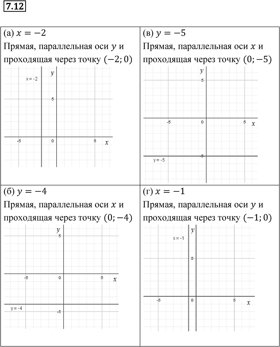 Номер 7.12 — решение 1