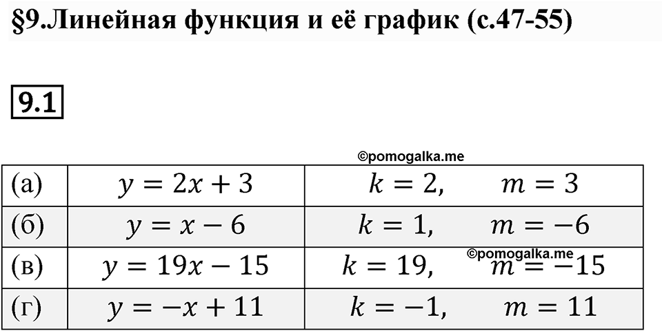 Номер 9.1 — решение 1