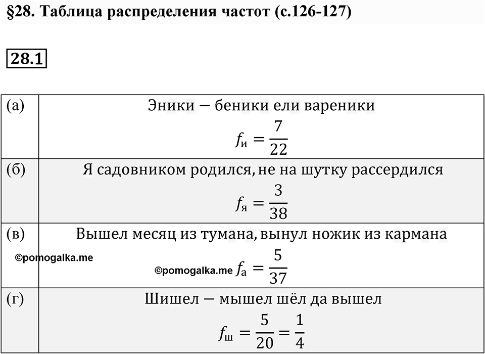 Номер 28.1 — решение 1