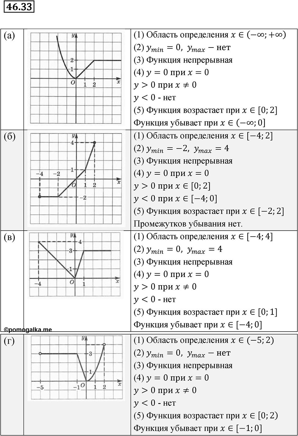 Номер 46.33 — решение 1