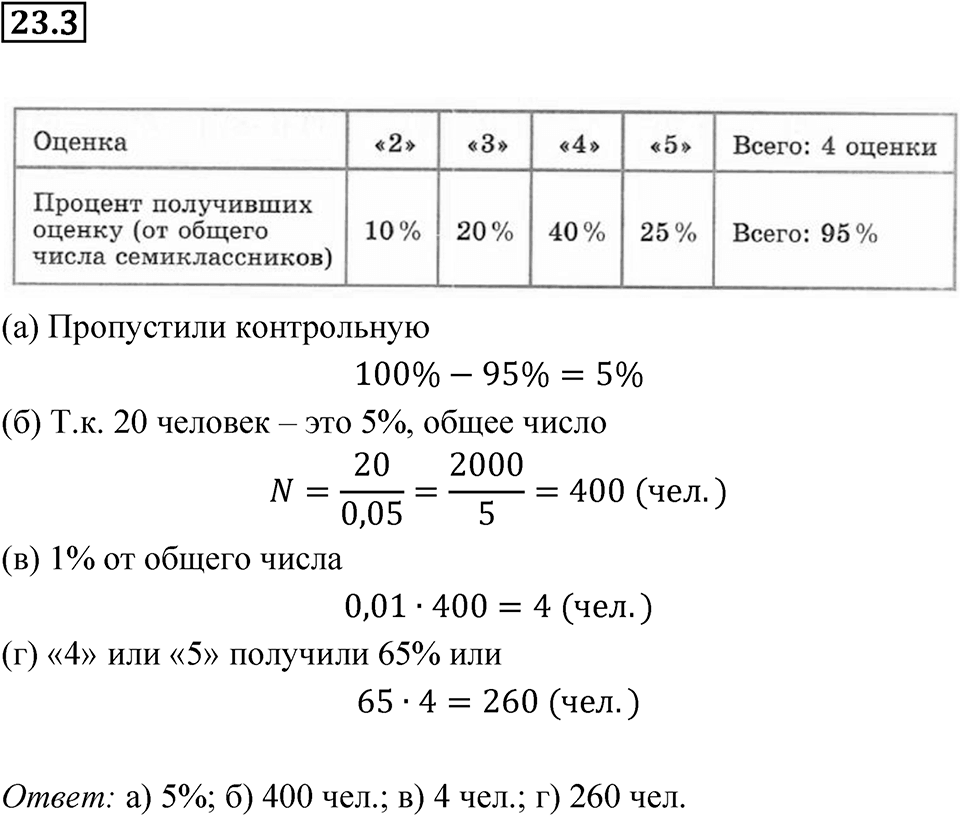 Номер 23.3 — решение 1