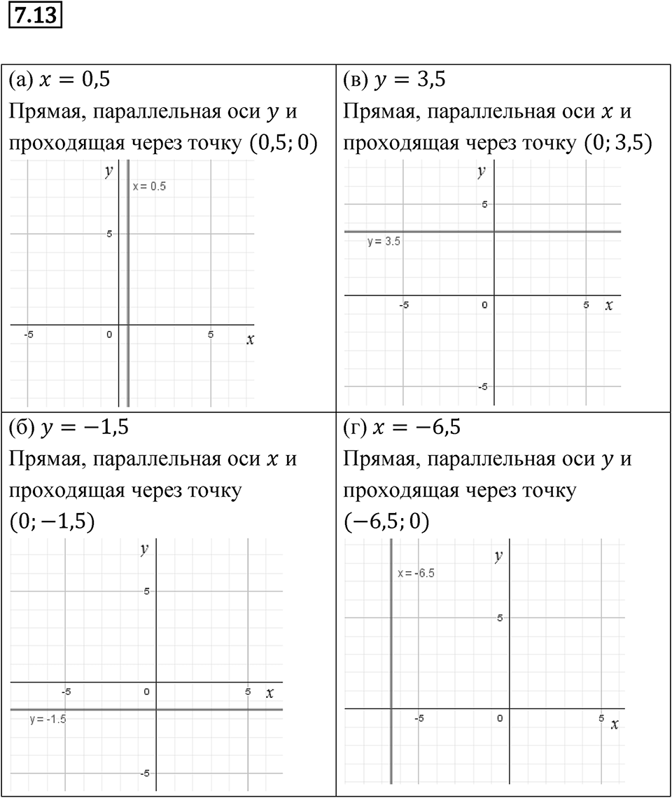 Номер 7.13 — решение 1