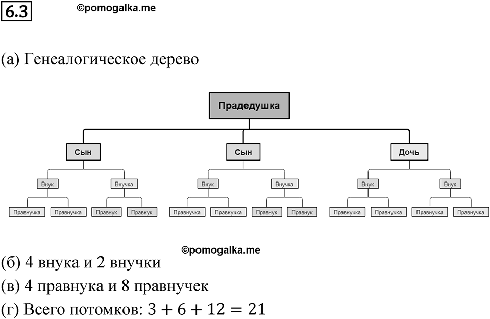 Номер 6.3 — решение 1
