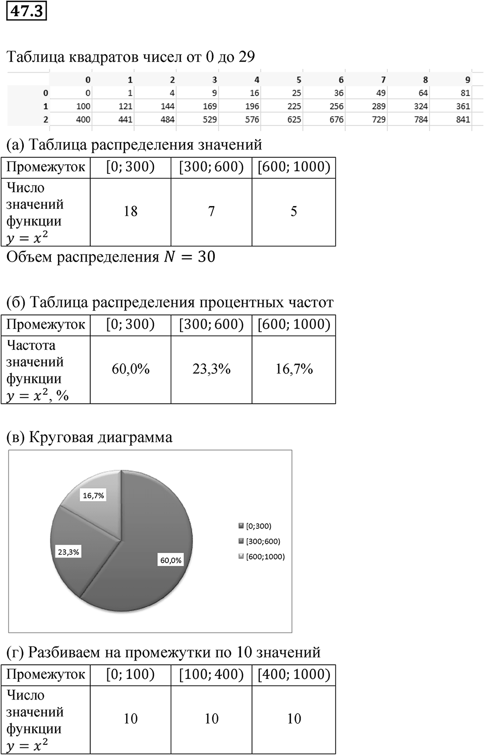 Номер 47.3 — решение 1