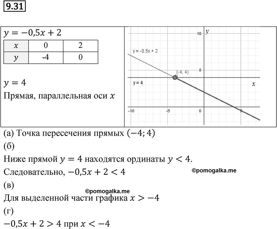Номер 9.31 — решение 1