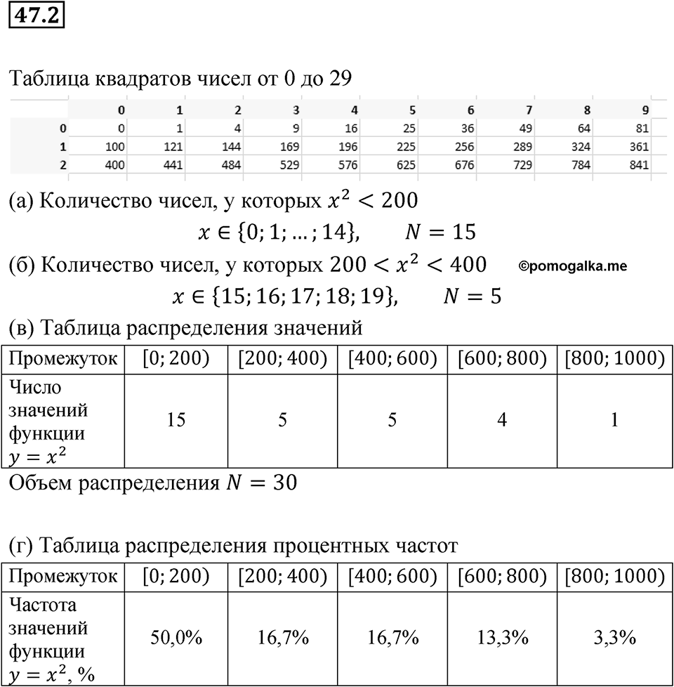 Номер 47.2 — решение 1