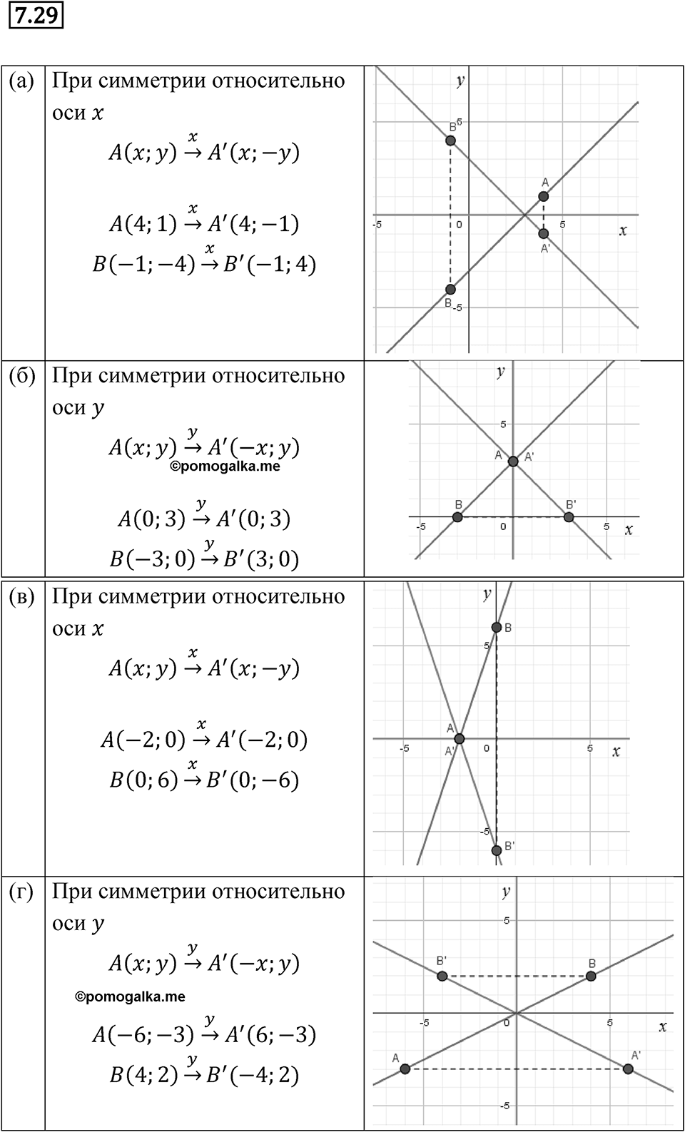Номер 7.29 — решение 1